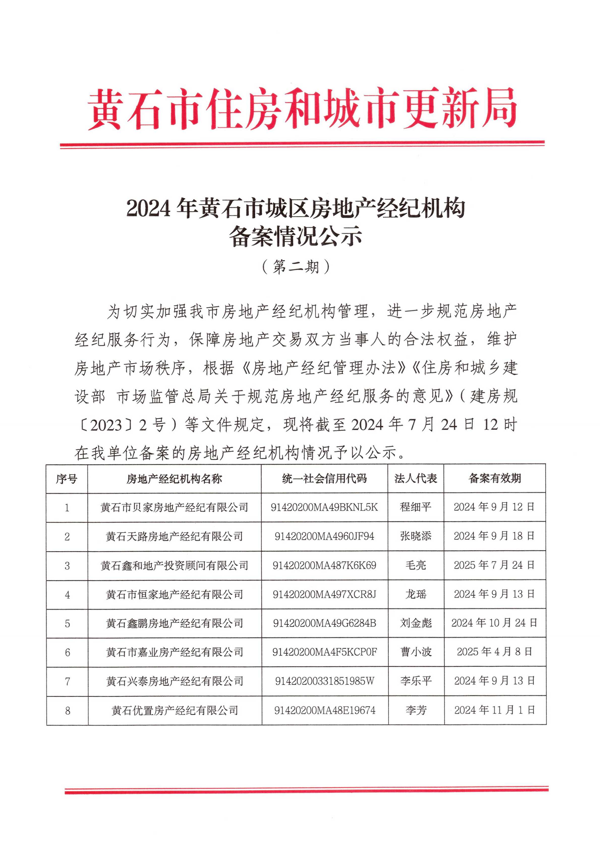 《2024年黄石市城区房地产经纪机构备案情况公示(第二期)》_2_00.png