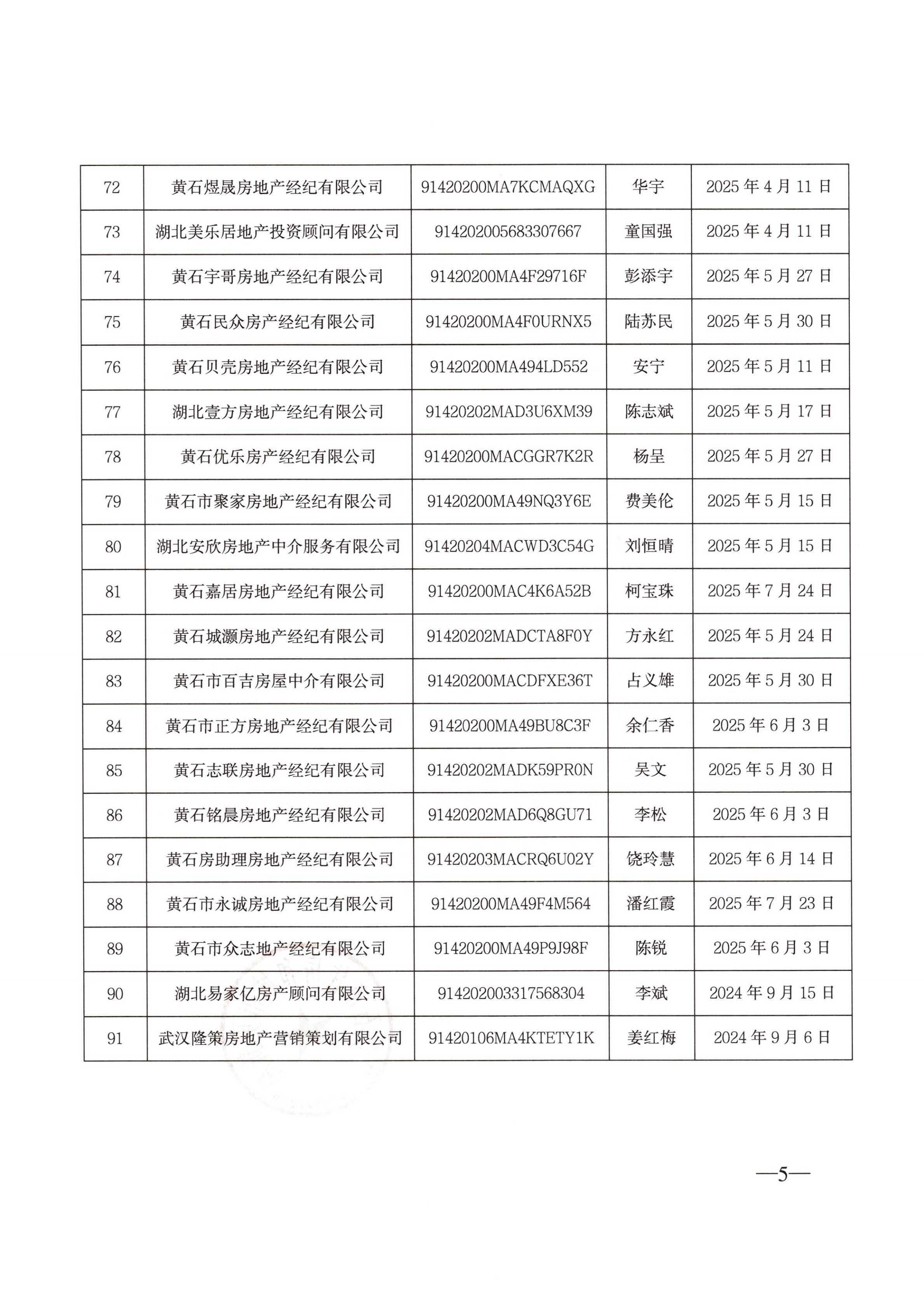 《2024年黄石市城区房地产经纪机构备案情况公示(第二期)》_2_04.png