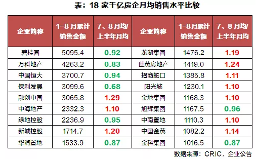 房企