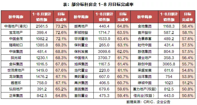 房企