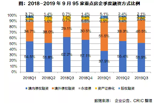 房企