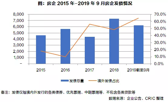 房企