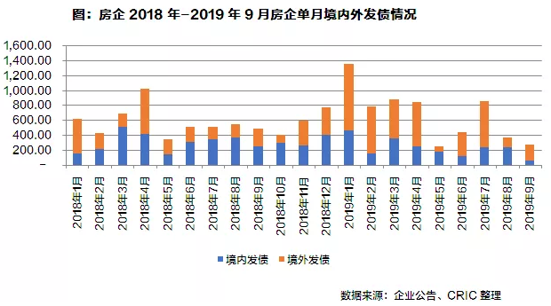房企