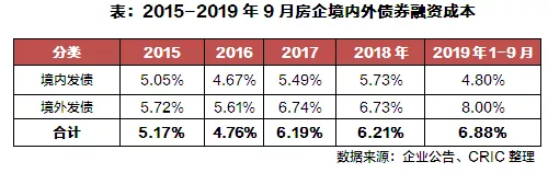房企
