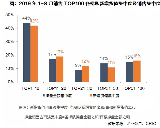 房企