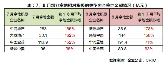 房企