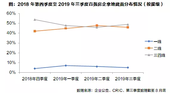 房企