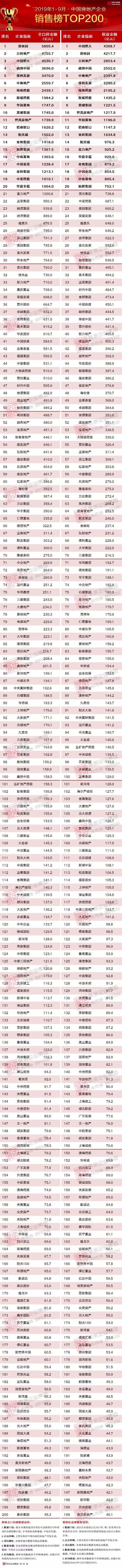 排行榜