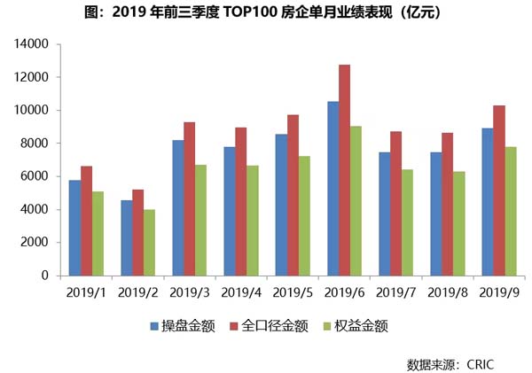 房企