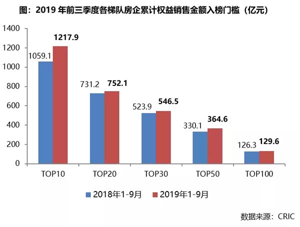 房企