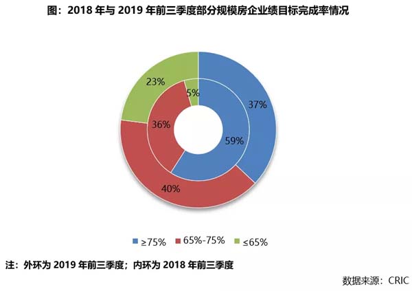房企