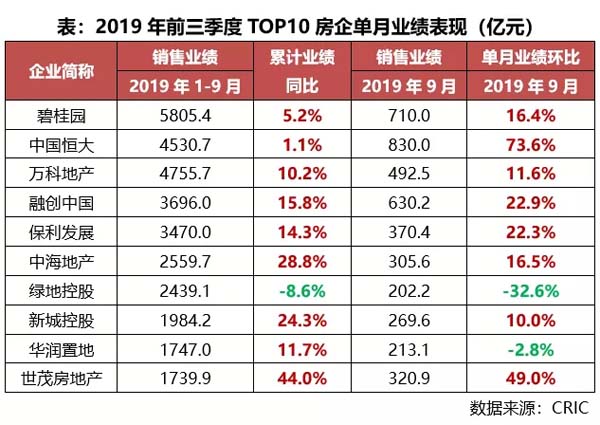 房企