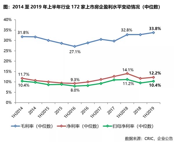 房企