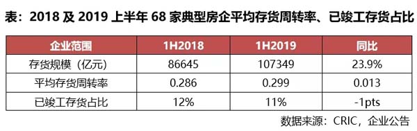 房企