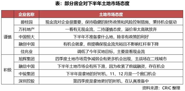 房企
