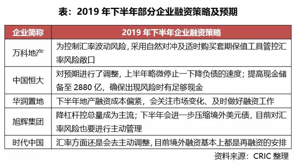房企