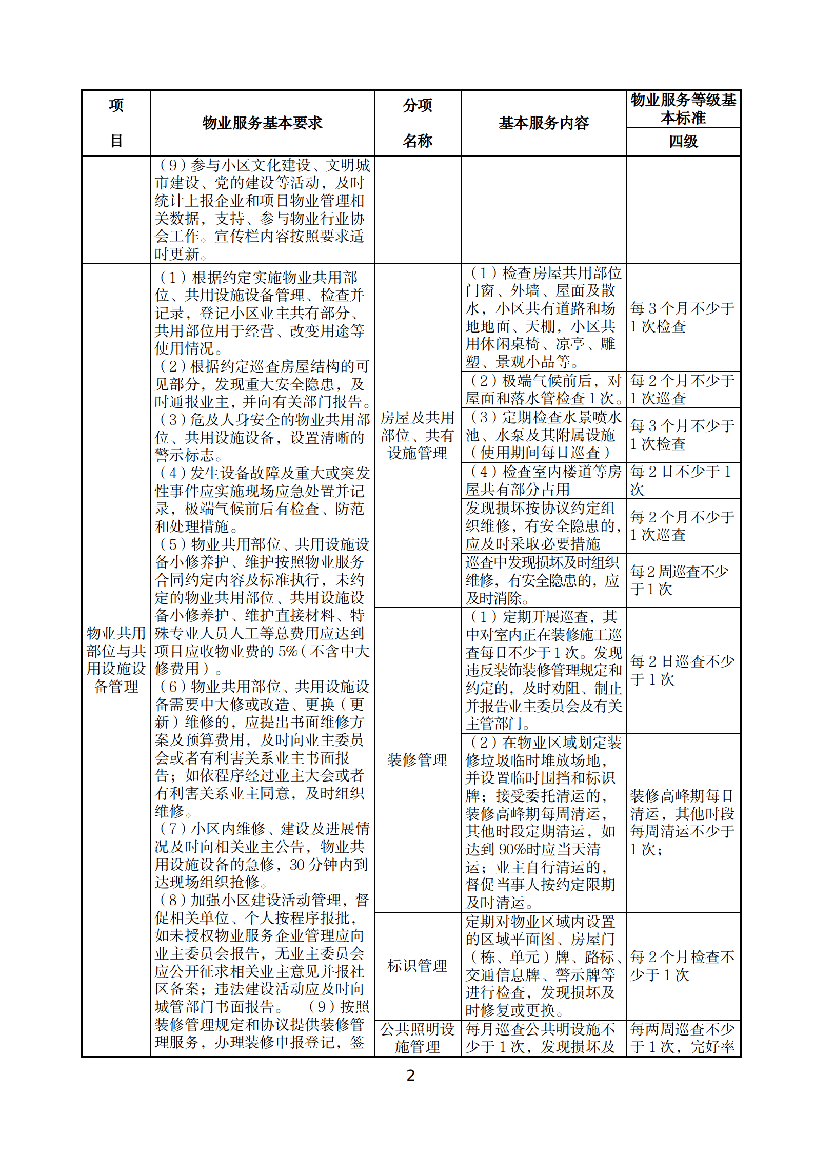 黄石市物业服务基本标准及等级基本标准(四级)_02.png