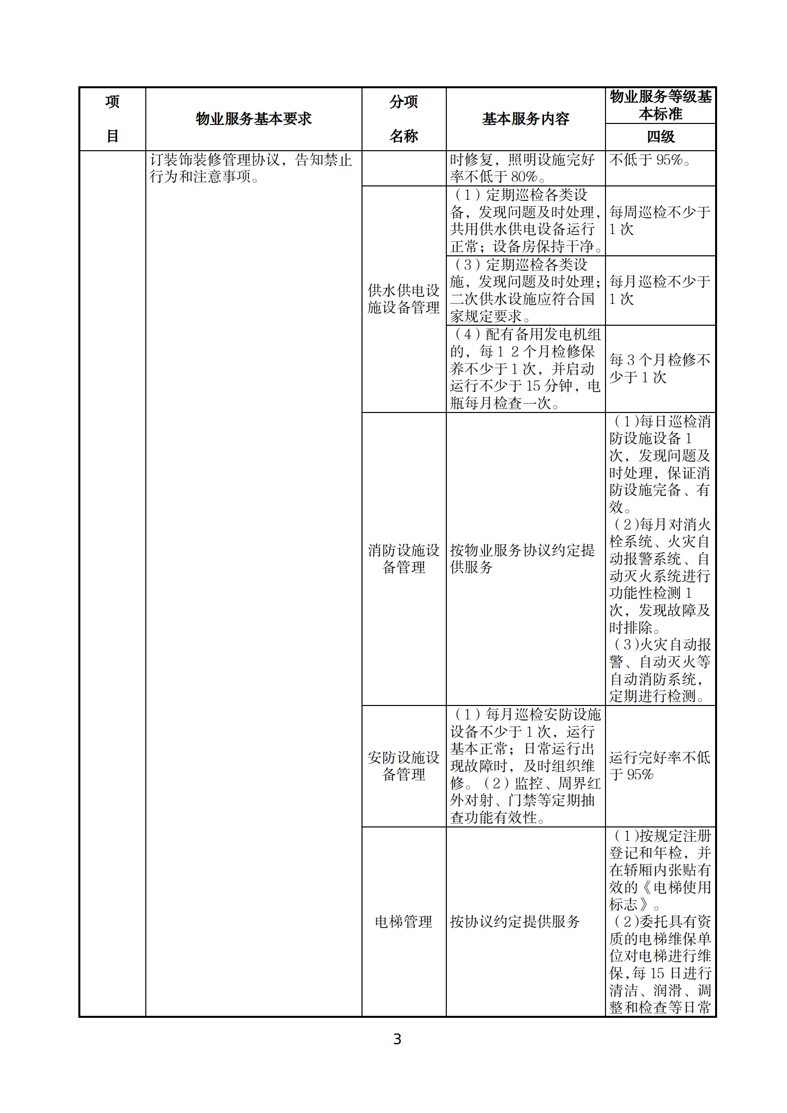 黄石市物业服务基本标准及等级基本标准(四级)_03.png