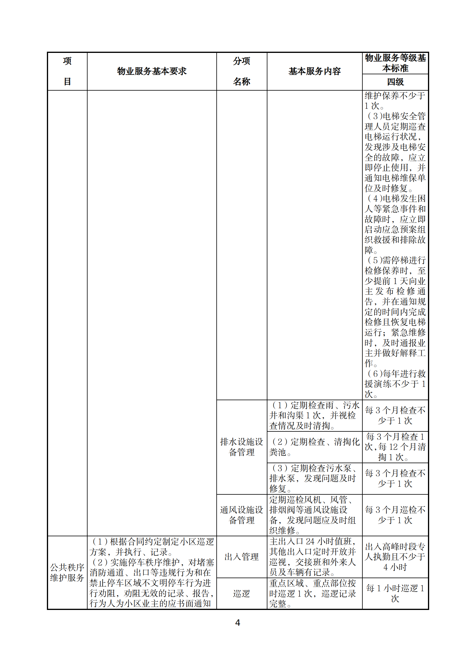 黄石市物业服务基本标准及等级基本标准(四级)_04.png