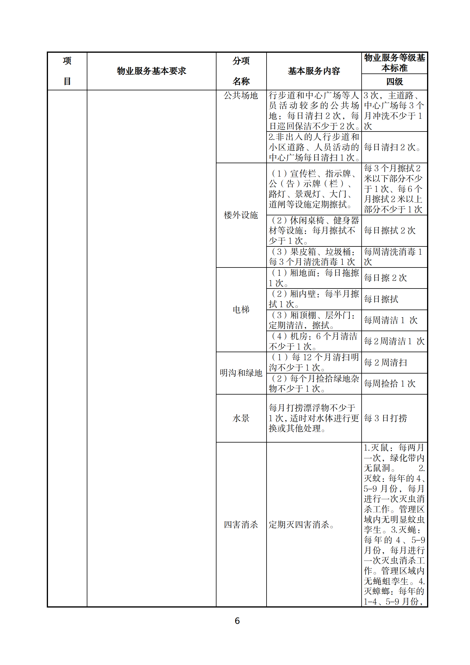 黄石市物业服务基本标准及等级基本标准(四级)_06.png