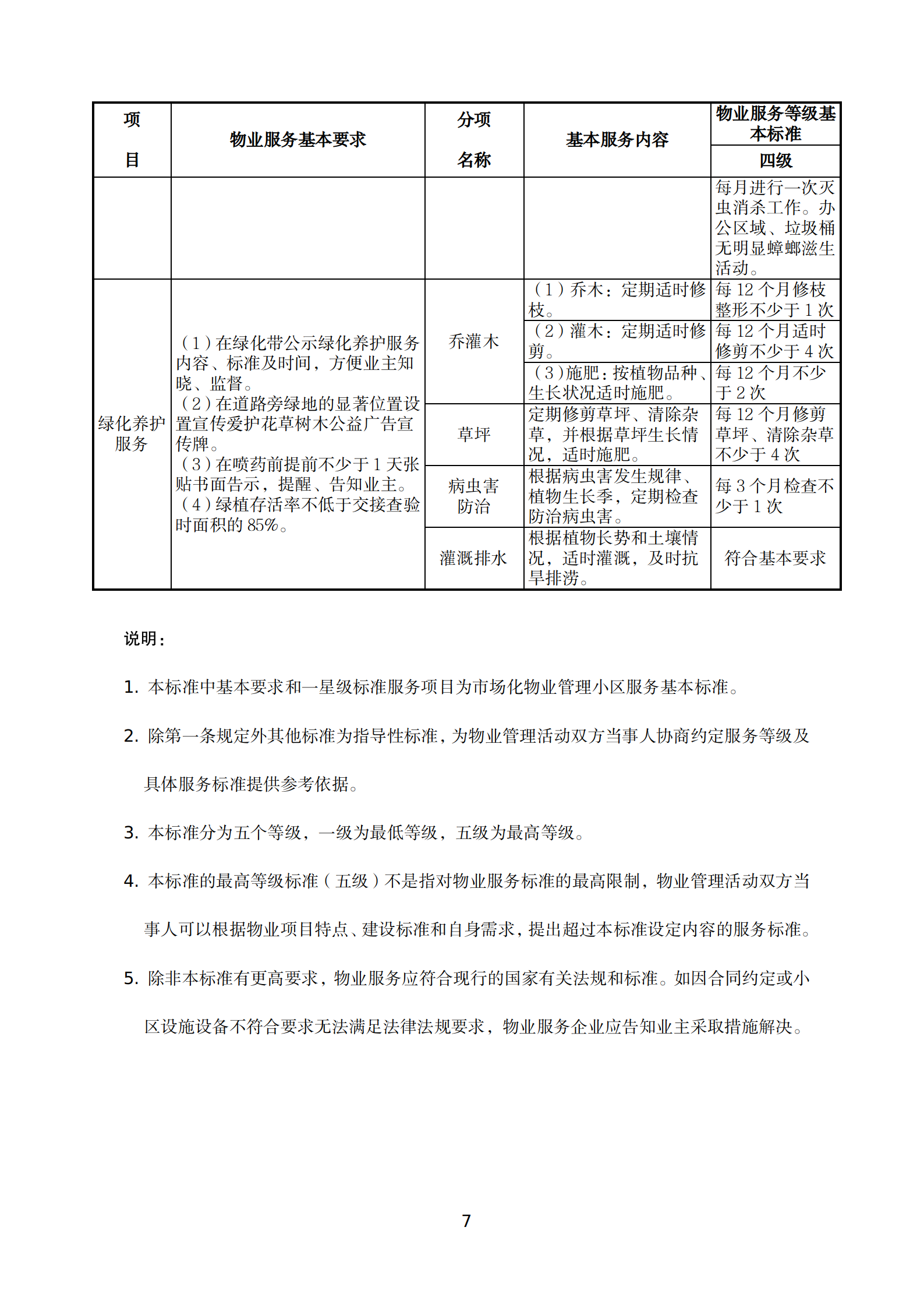 黄石市物业服务基本标准及等级基本标准(四级)_07.png