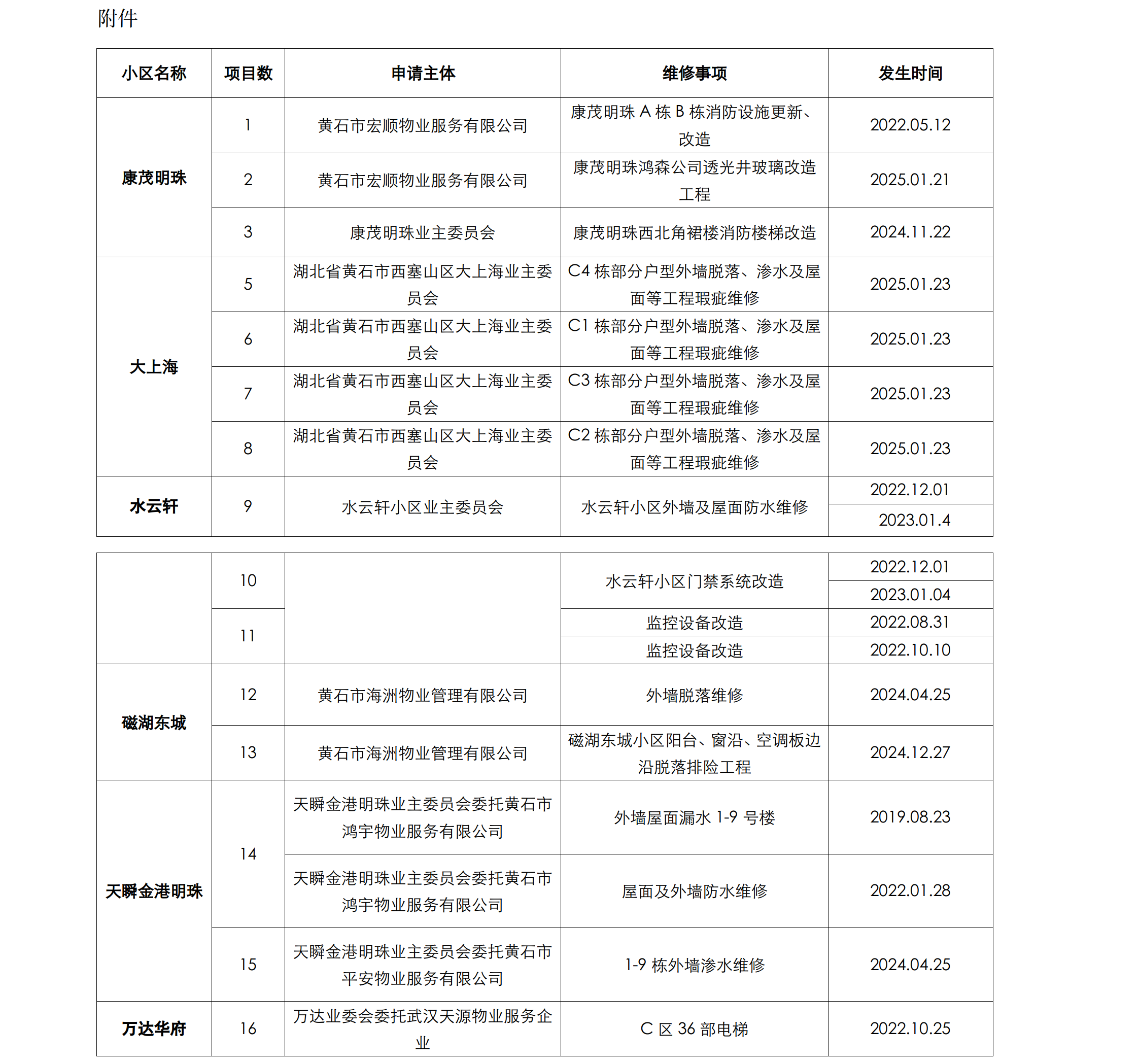 附件:16个住宅专项维修资金项目清单.png